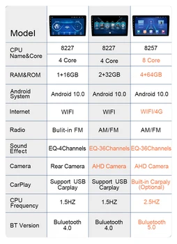 4G Android 10.0 Auto Rádio multimediálny prehrávač videa Pre Honda Mesta 2008 2009 2010 2011 2012 AHD DSP navigácia GPS, audio, WIFI, BT